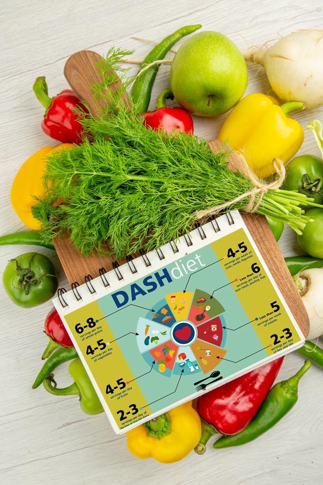 The DASH Diet